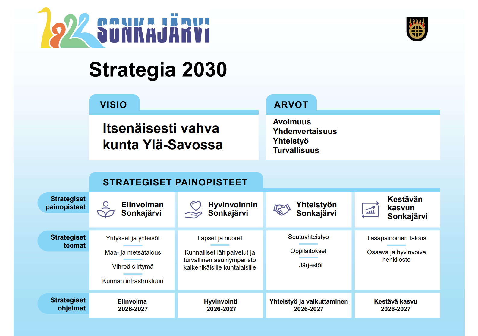 kuntastrategia 2030 sivu 2